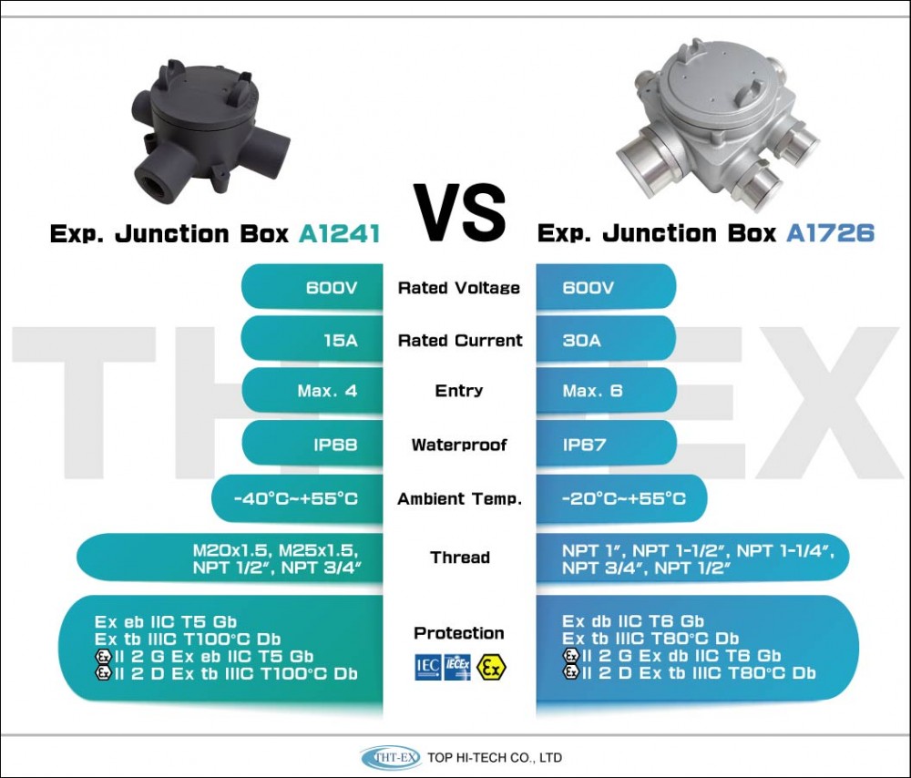 Explosion proof Junction Box Comparison