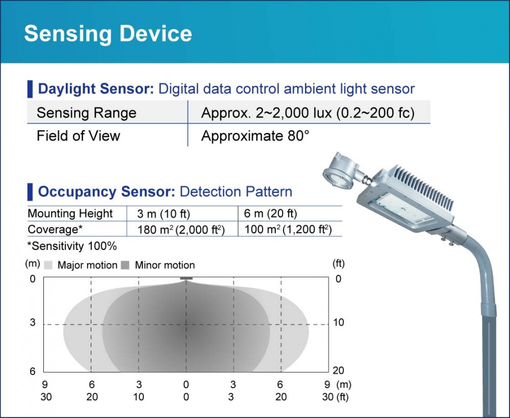 Explosion Proof Street Light with Sensor - L1733NS_THT-EX