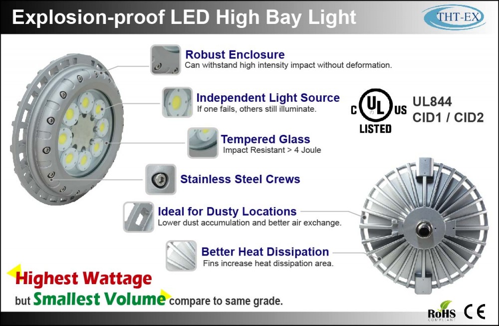 Explosion proof High Bay LED Light, Hazardous Area Lighting
