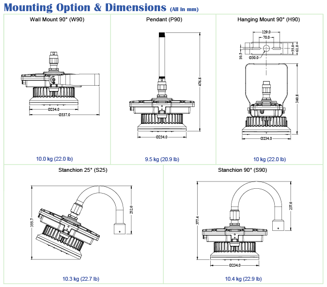 Explosion proof LED Lighting L1815C