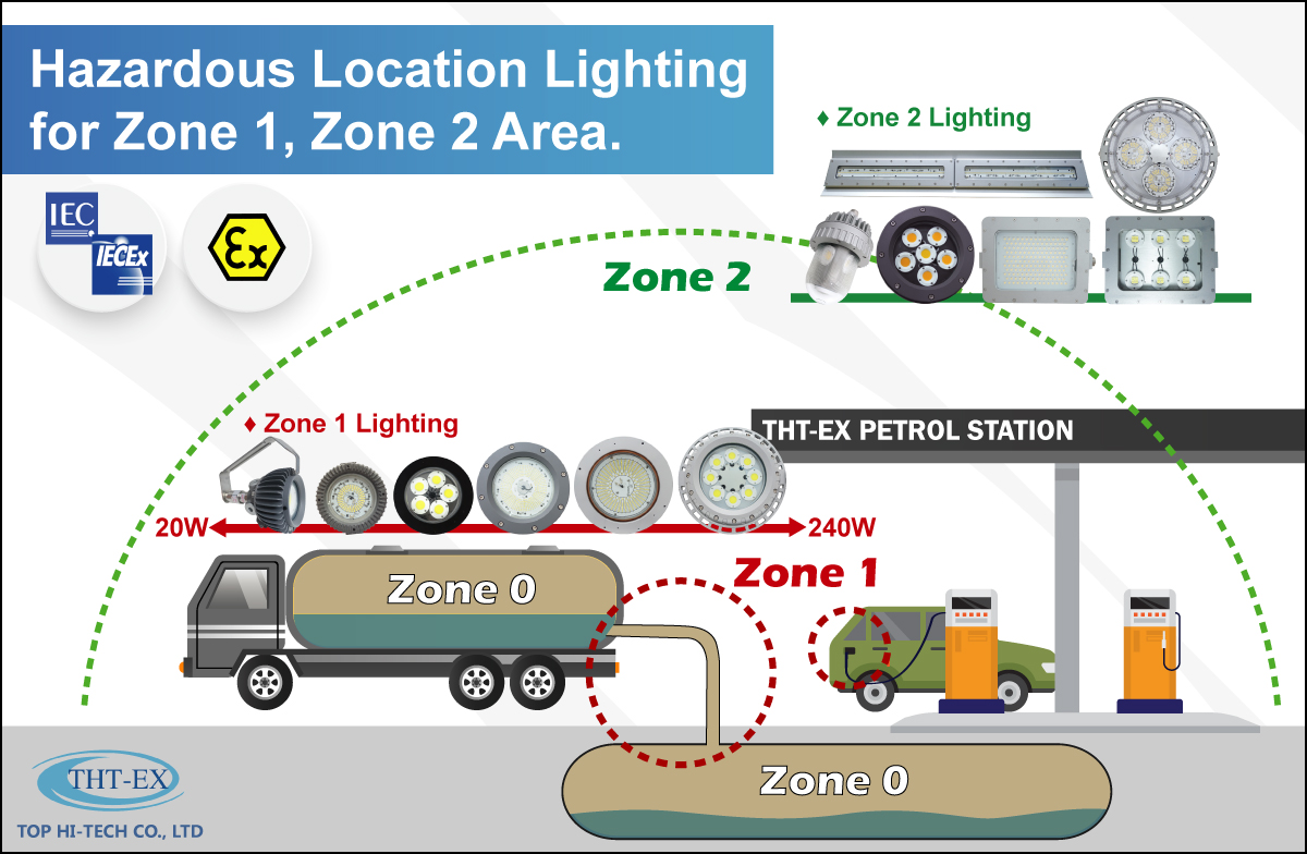Hazardous Location Lighting for Zone 1, Zone 2 Area.