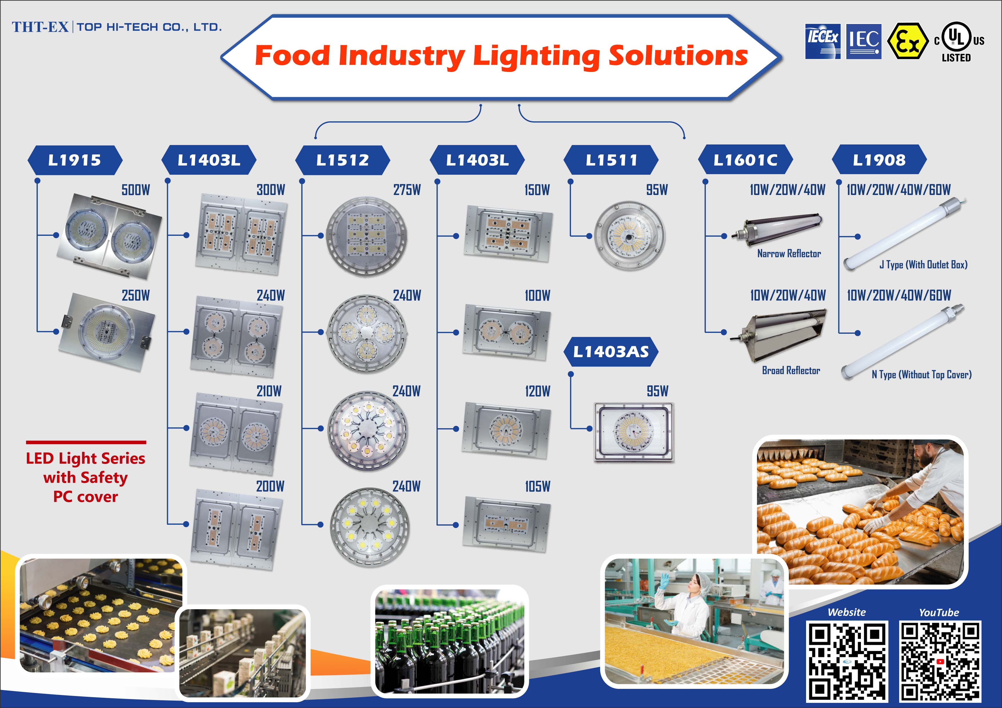 Food Industry Lighting Solutions (10W~500W)_THT-EX