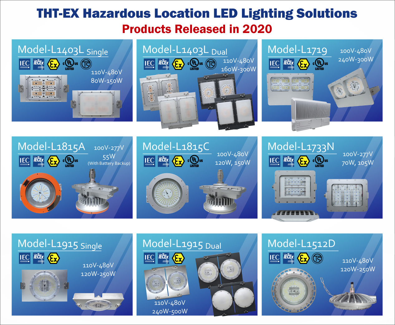 2020 Product Review-Hazardous Location LED Lighting