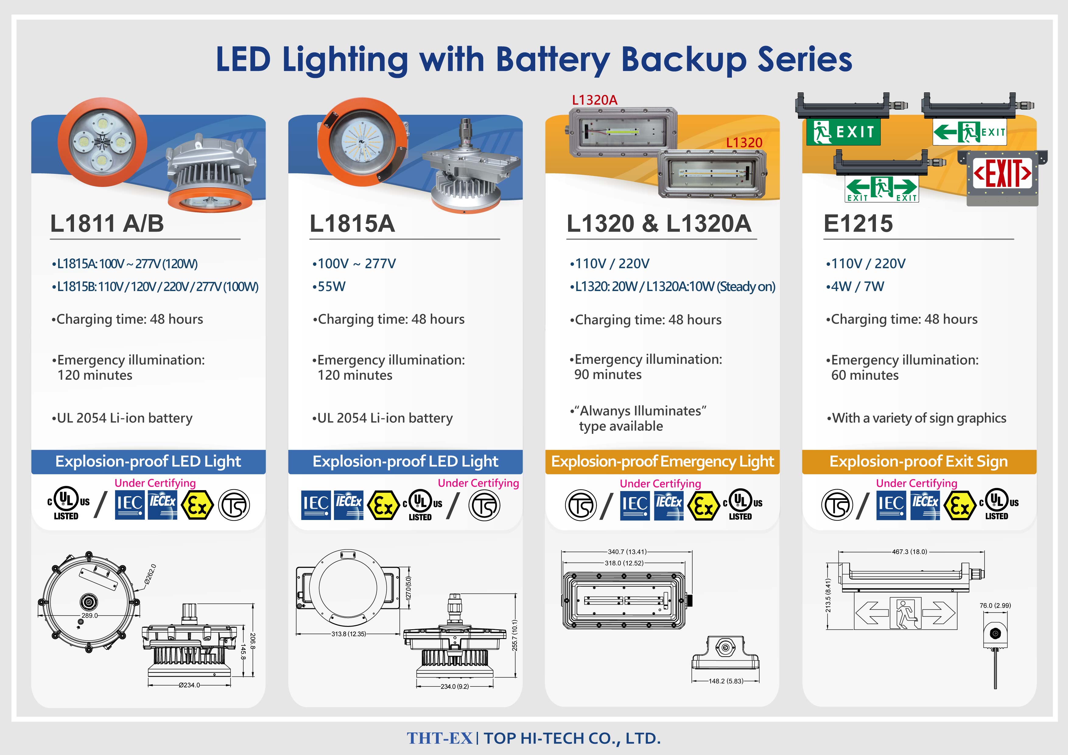 New! Explosion Proof & Battery Backup LED Light - Provide Up to 2 hrs Emergency Illumination!