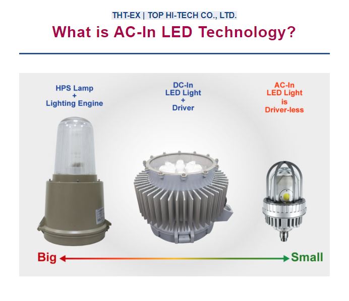 What is AC-In LED Technology?