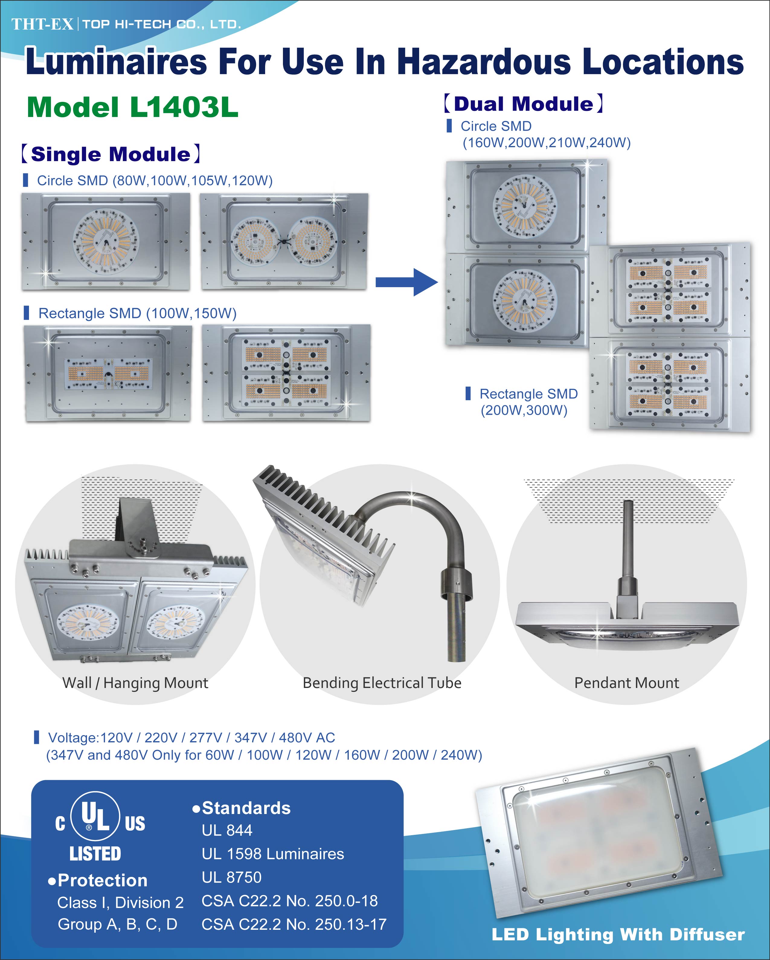 Safety Industrial LED Lighting with Modularized Design-Model L1403L (80W~300W)_THT-EX