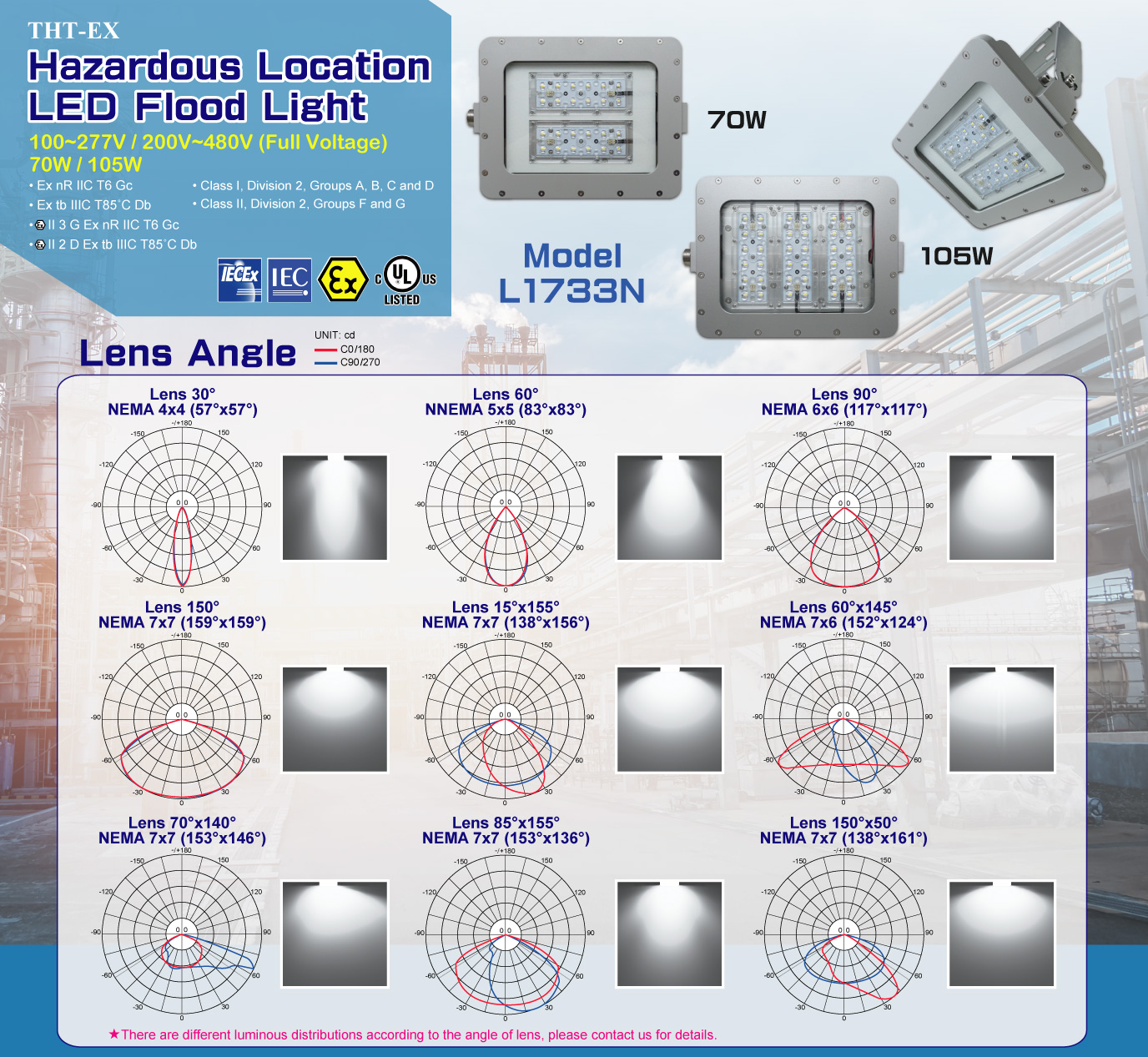 New Product! Hazardous Location LED Lighting Meets NEMA Beam Angle Standard-Model L1733N.