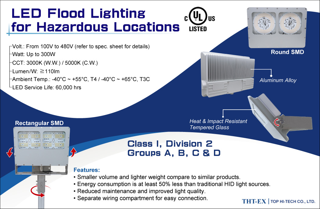 UL CID2 Hazardous Location LED Flood Light Model L1719