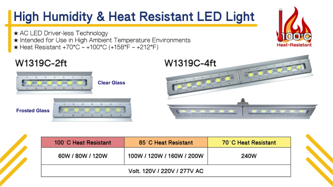 【Video】High Power & Heat Resistant LED Lighting_W1319C (60W to 240W)