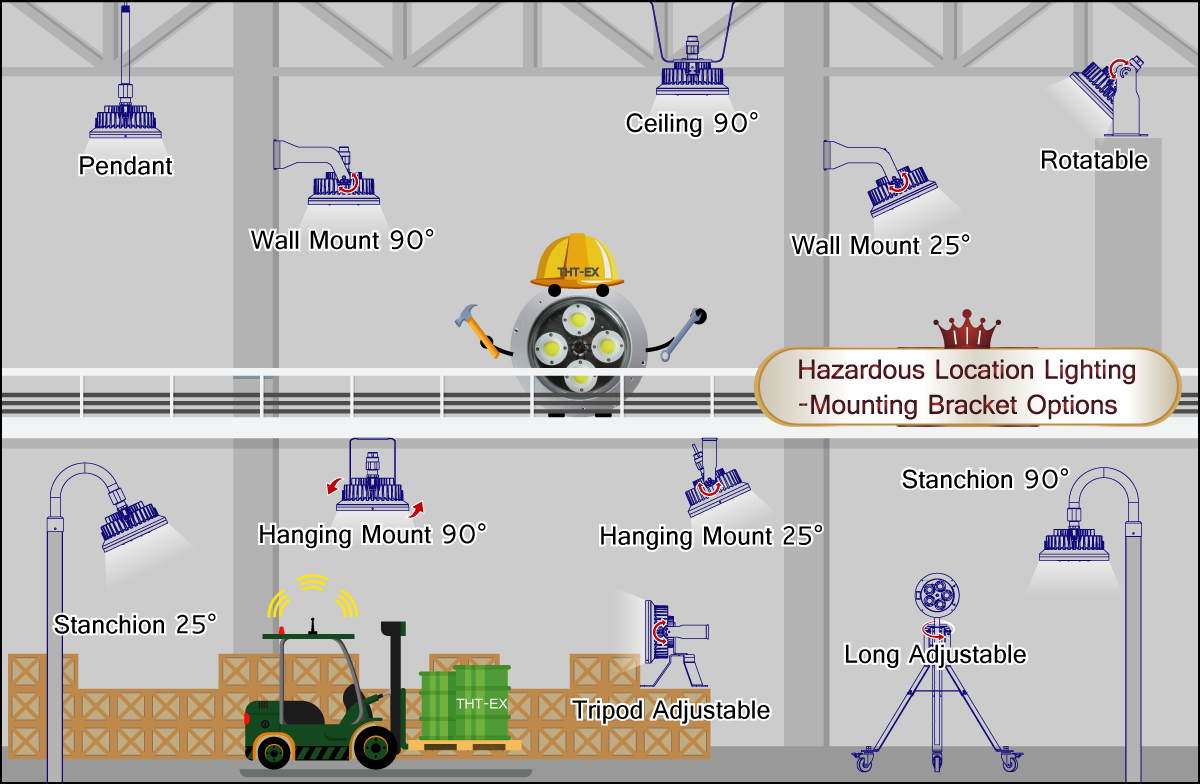  Mounting Bracket Options for Hazardous Location LED Lights!