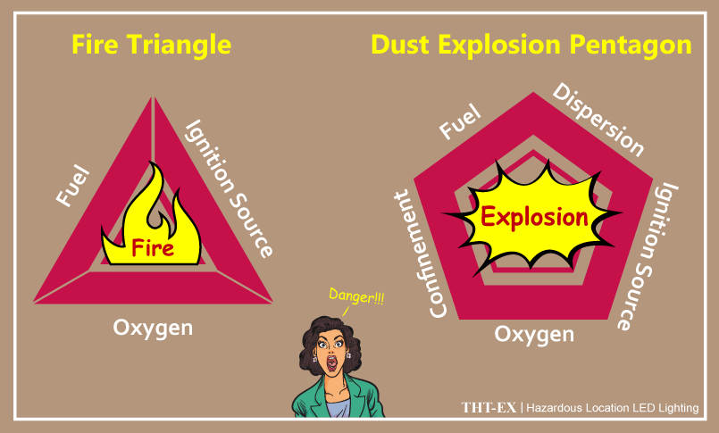  Causes of Fire & Explosion - How much do you know?