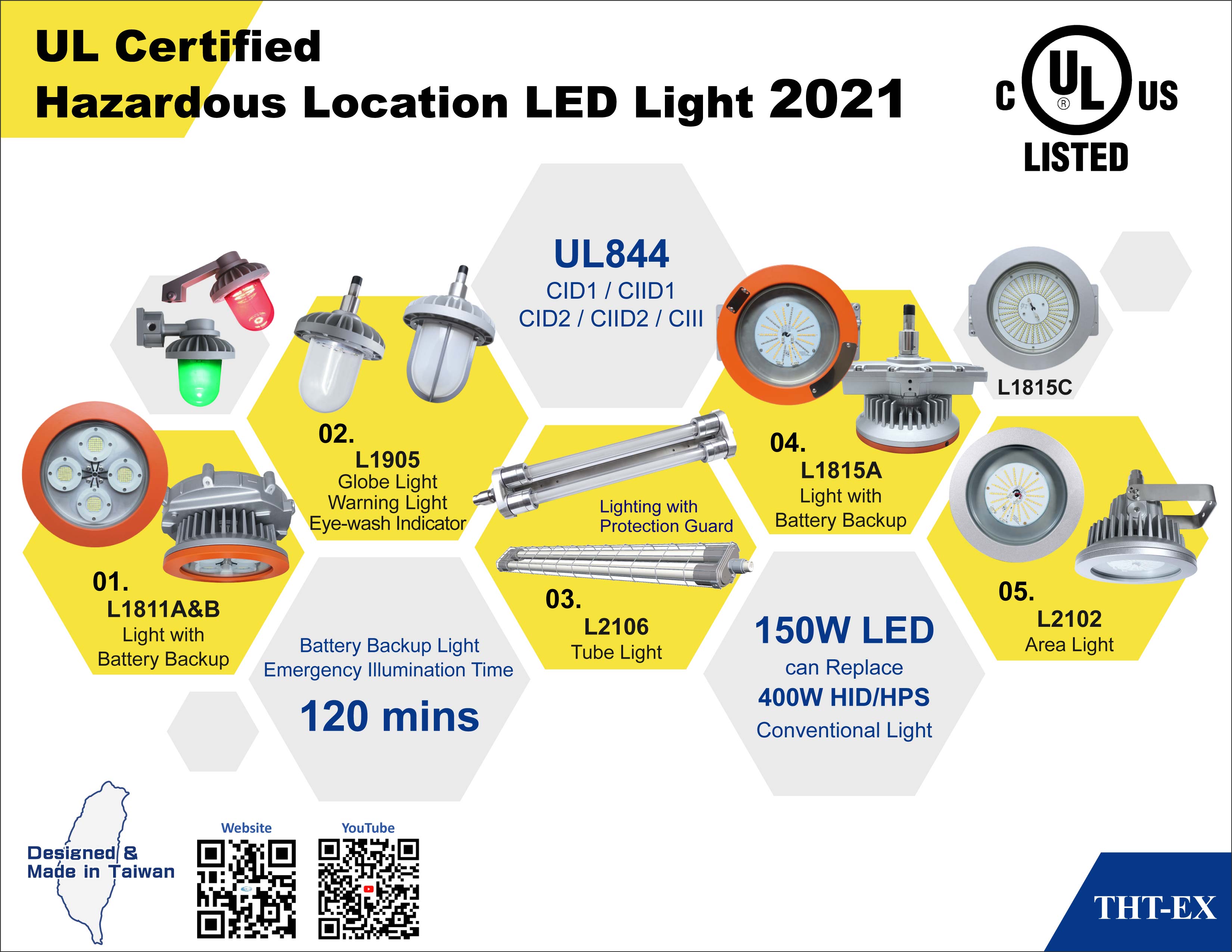  2021 North American UL Listed Hazardous Location Lighting