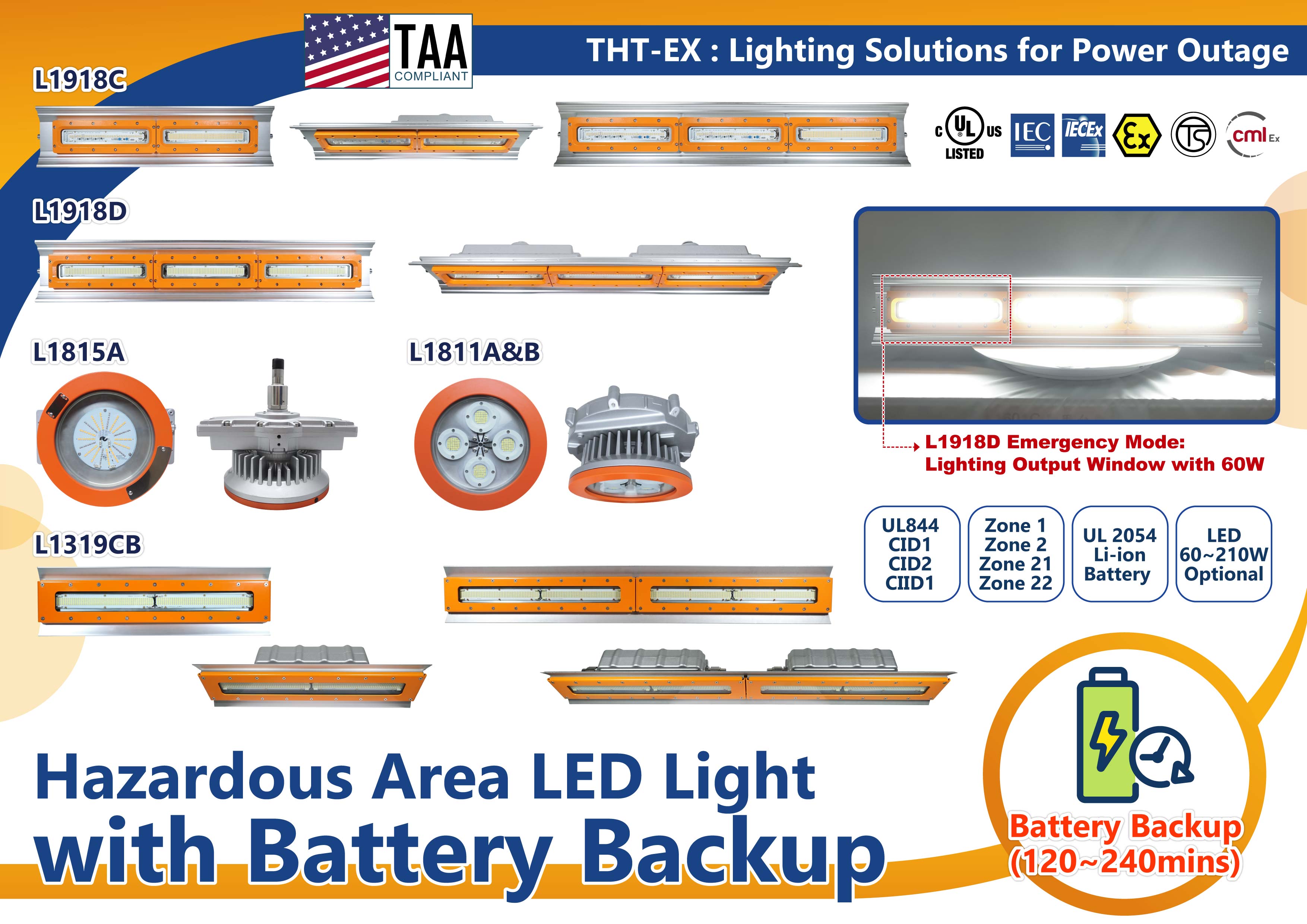 LED Explosion-Proof Lights Offer 120-240 mins of Emergency Lighting