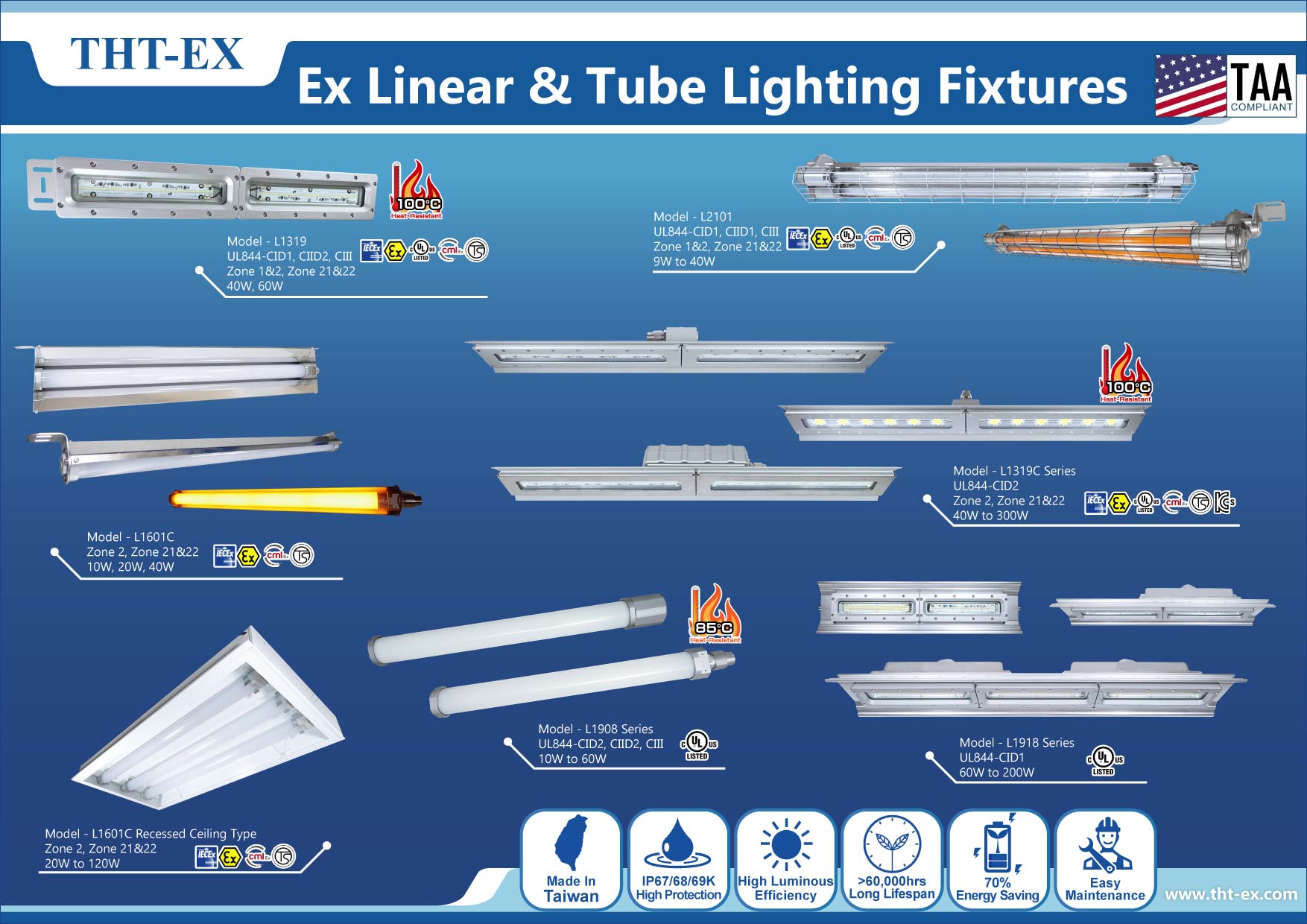 Selecting the right Explosion-Proof Lightings to enhance Safety & Visibility in Your Workplace