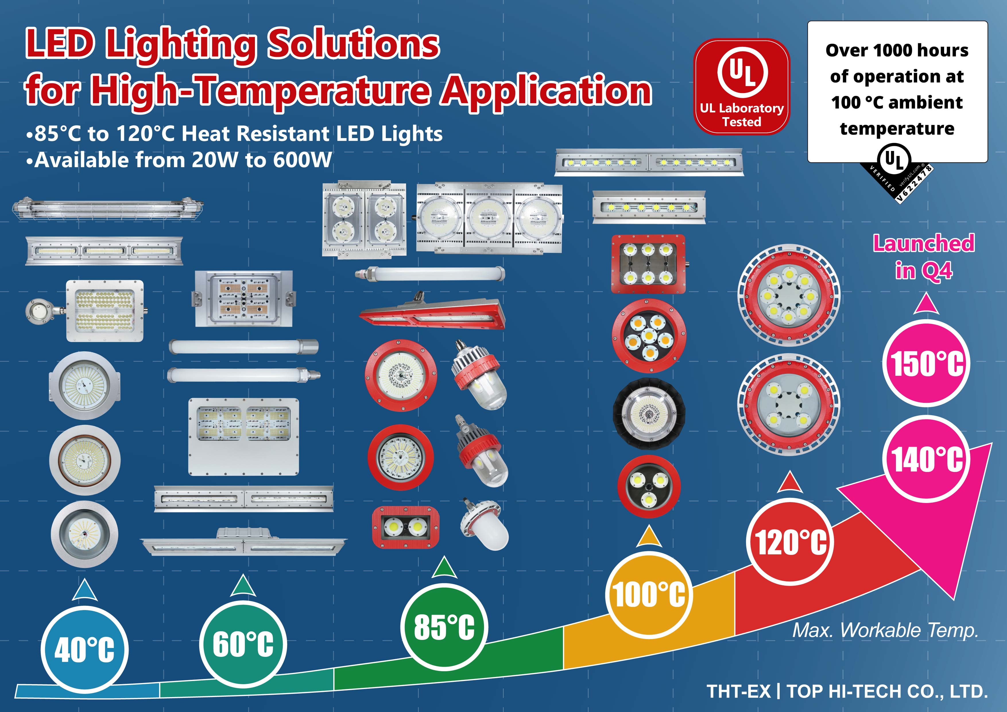 High Temperature Resistant Lighting Fixtures (85℃ to120℃ / 185℉ to 248℉)