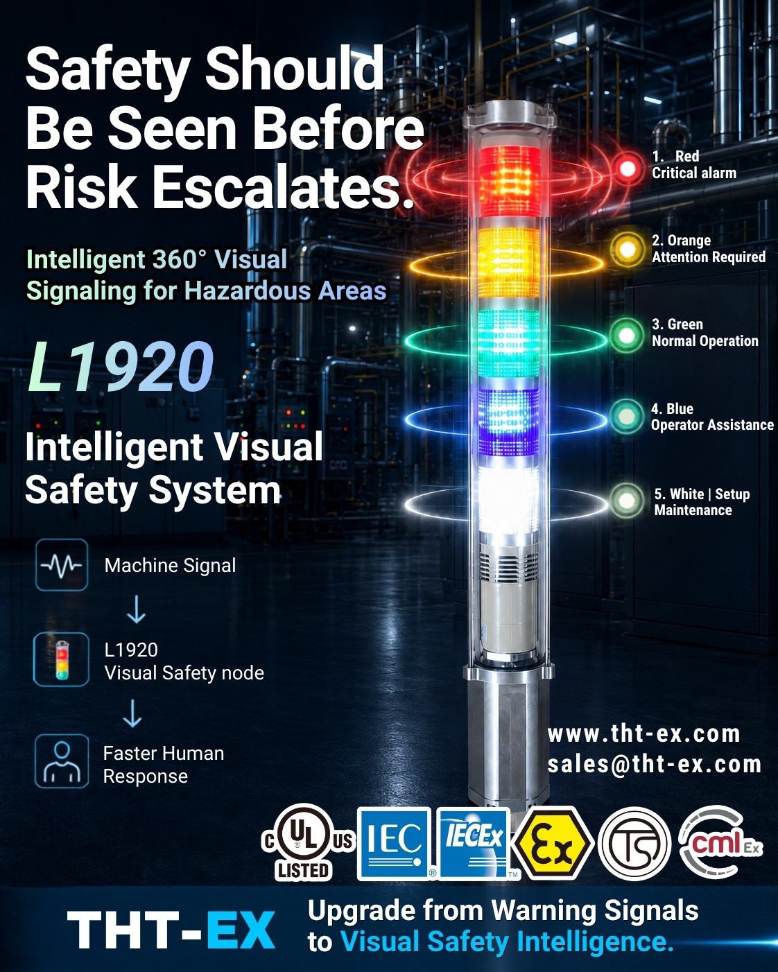 L1920 — Intelligent 360° Visual Signaling for Hazardous Areas L1920 — Intelligent 360° Visual Signaling for Hazardous Areas