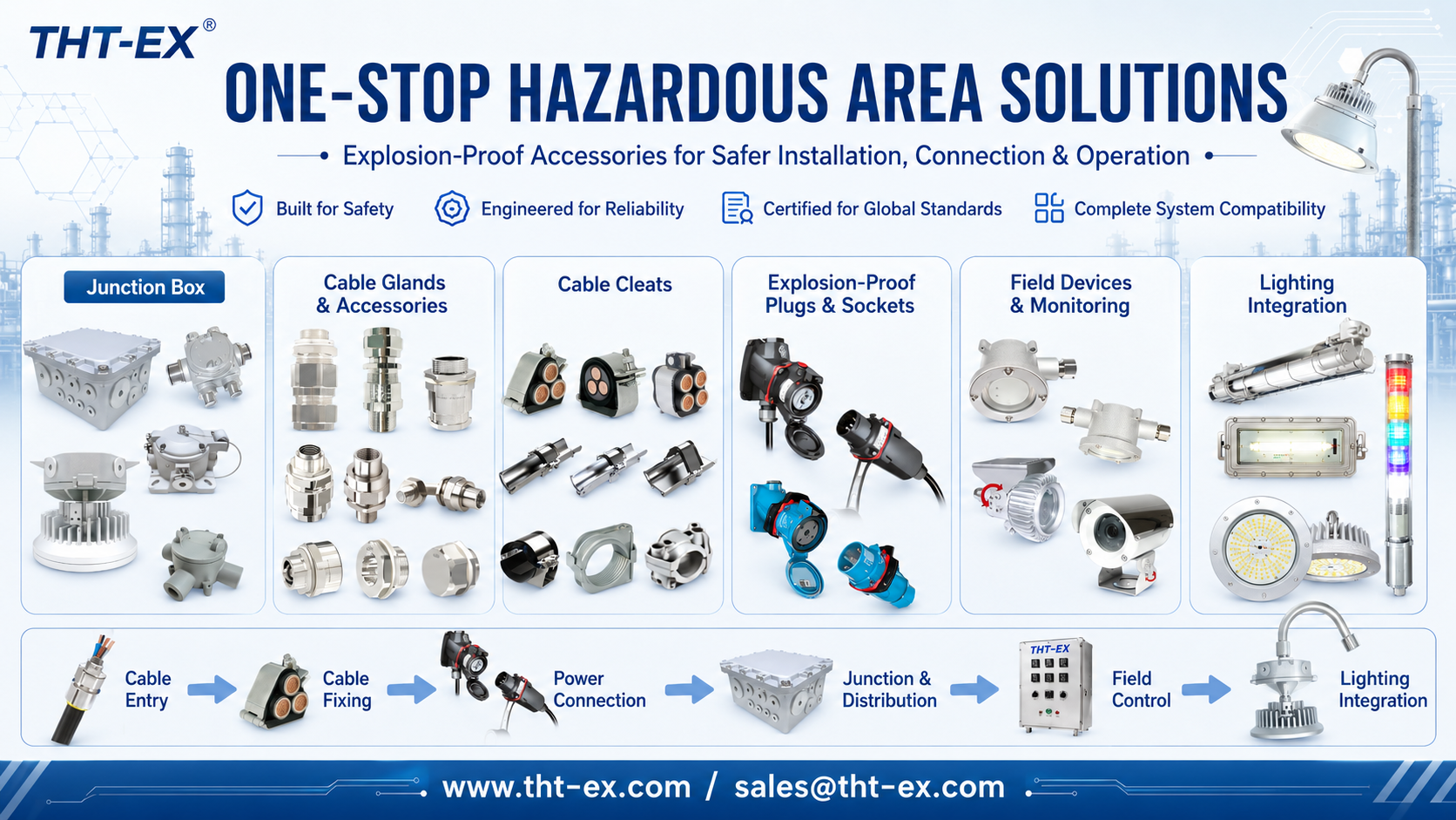 THT-EX One-Stop Integrated Solutions for Hazardous Areas