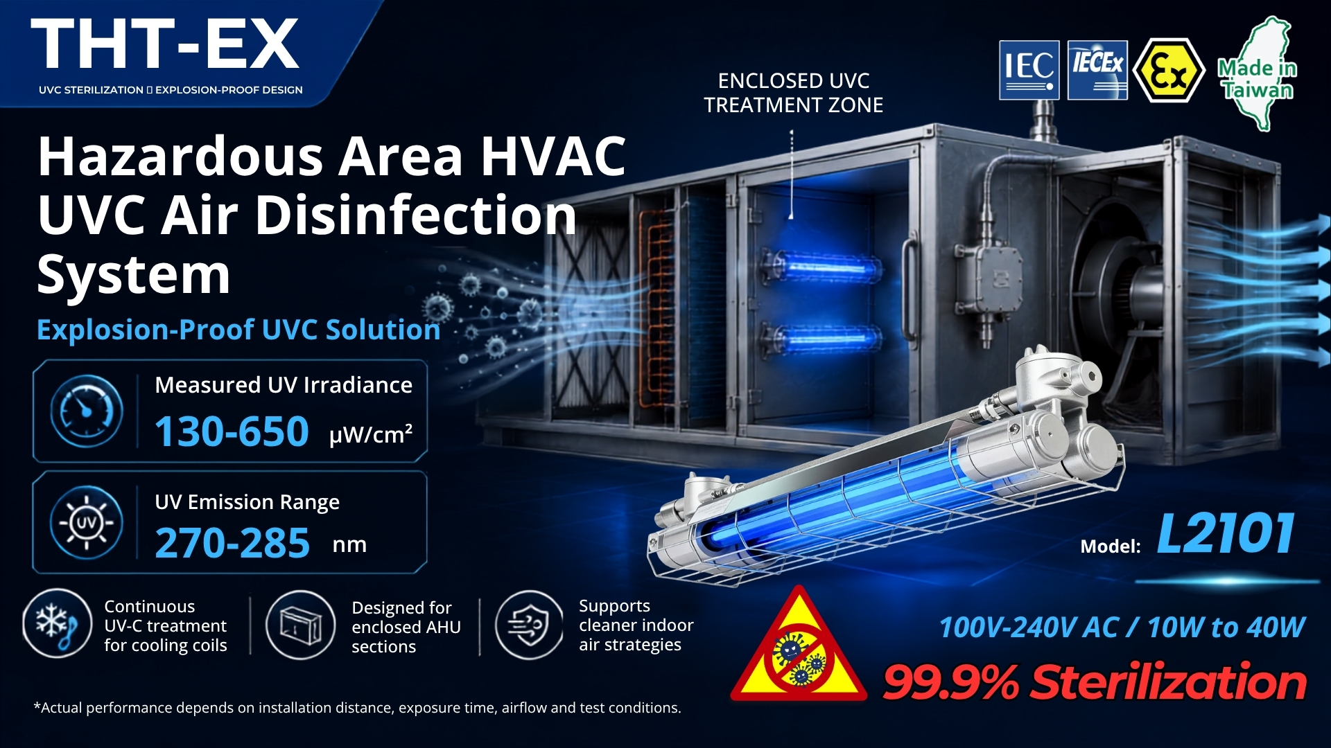 THT-EX Hazardous Area HVAC UVC Air Disinfection System