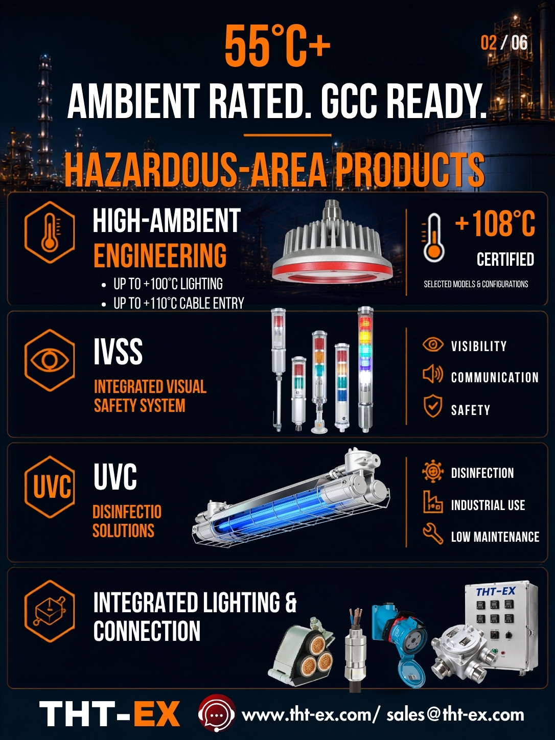 55°C+ Ambient. Hazardous Areas. Qualification-Driven Projects. 55°C+ Ambient. Hazardous Areas. Qualification-Driven Projects.