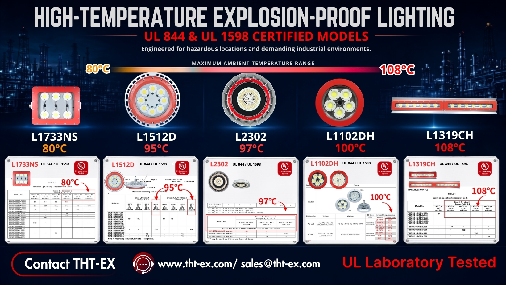 THT-EX high-temperature explosion-proof lighting models supported by UL third-party certification